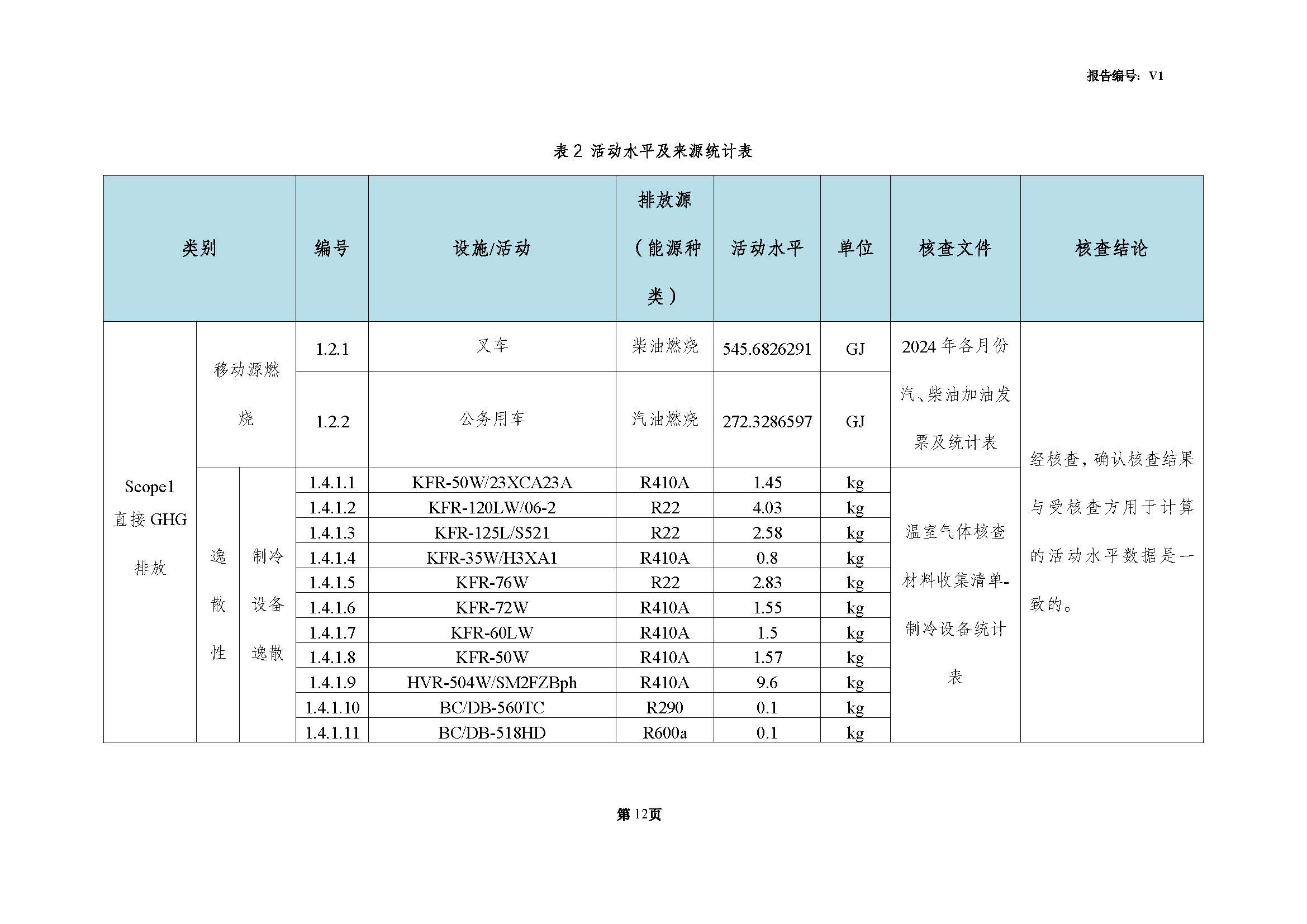 青島青纜科技有限責(zé)任公司2024年度溫室氣體排放核查報(bào)告(圖14)